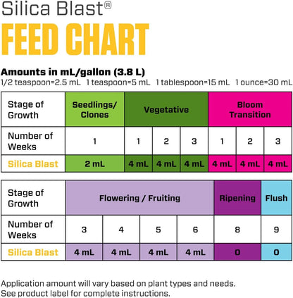 Hydroponic Nutrients - Botanicare Silica Blast Liquid, 1qt Premium Silica Additive & Plant Food for Gardens