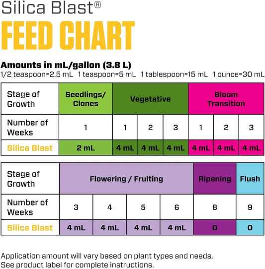 Hydroponic Nutrients - Botanicare Silica Blast Liquid, 1qt Premium Silica Additive & Plant Food for Gardens