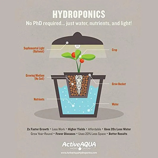 Air Pump - Hydrofarm Active Aqua 15-LPM, 6-Watt 4 Outlet | Heavy Duty Oxygen Pump for Hydroponics